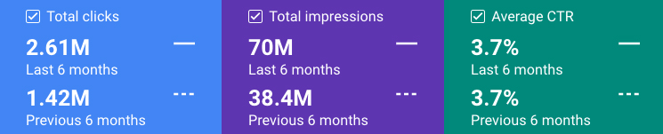 quart framework seo growth analysis